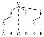 Schematischer Abhängigkeitsbaum