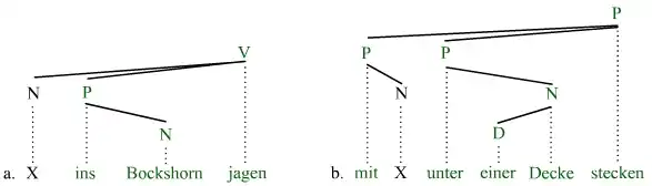 Phraseologismen
