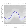 Nieder­schlags­diagramm für Dinkelsbühl (Karls­holz) (blaue Kurve) vor den Mittel­werten (Quantilen) für Deutschland (grau)