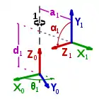 Koordinatensysteme und die zugehörigen Denavit-Hartenberg parameter