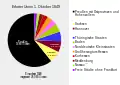 Unionsstaaten im Herbst 1849