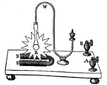 Das „Barlow-Rad“ (1822)