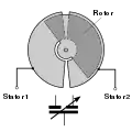 Plattenschnitt von Differential­drehkondensatoren