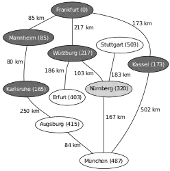 Nächstliegender zu untersuchender Knoten ist nun Nürnberg, Relaxierung mit München und Stuttgart, Neusortieren von Q (1.&nbsp;Erfurt, 2.&nbsp;Augsburg, 3.&nbsp;München, 4.&nbsp;Stuttgart,&nbsp;…)
