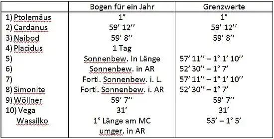 Bildbeschreibung