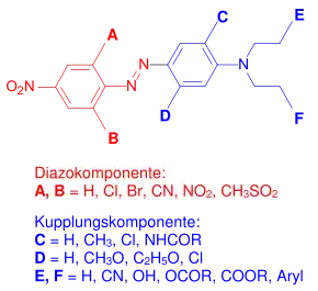 Allgemeine Struktur von Monoazo-Dispersionsfarbstoffen