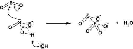 Synthese von Disulfiten aus Alkalihydrogensulfiten mit Schwefeldioxid