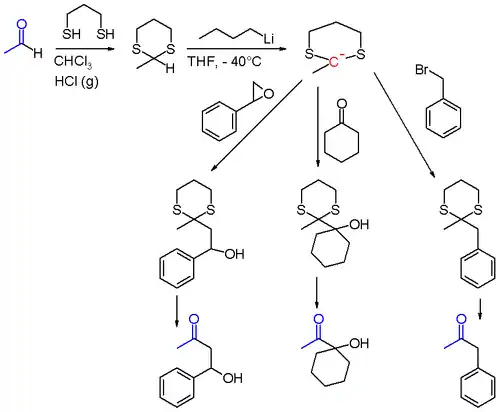 Dithian-Chemie