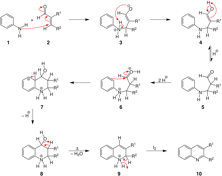 Reaktionsmechanismus der Doebner-Miller-Reaktion