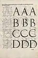 ABCD-Konstruktionenvon Albrecht Dürer