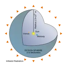 Dyson-Sphäre