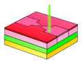 Schritt 5: Belichten mit dem Elektronenstrahl eines Rasterelektronen-mikroskops (REM).