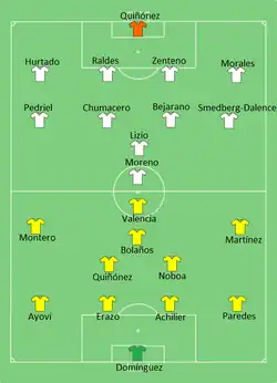 Aufstellung Ecuador gegen Bolivien