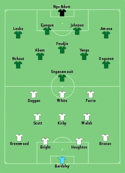 Aufstellung England gegen Kamerun