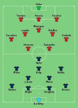 Aufstellung England gegen Spanien