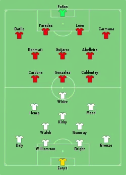 Aufstellung England gegen Spanien