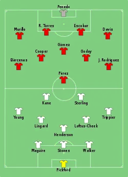 Aufstellung England gegen Panama