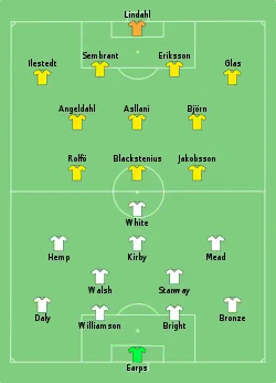 Aufstellung England gegen Schweden