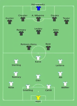 Aufstellung England gegen Wales
