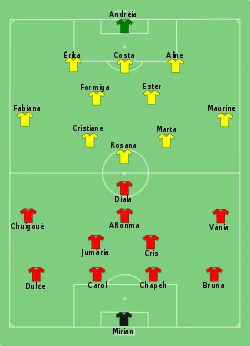 Aufstellung Äquatorialguinea gegen Brasilien