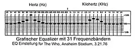 Equalizereinstellung für das Bootleg: The Who – Anaheim Stadium, Los Angeles, 21.&nbsp;März 1976