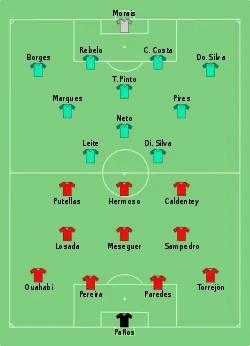 Aufstellung Spanien gegen Portugal