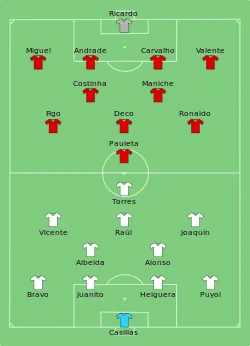 Aufstellung Spanien gegen Portugal