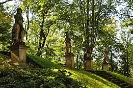 Skulpturen oberhalb der großen Kaskade: v. l. n. r.: Minerva, Flora, Ceres, Proserpina