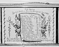 Ofenkachel 1823, Kornmarktpreise in Bern im Jahr 1817