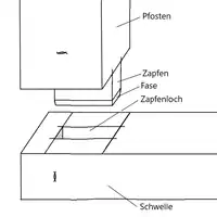Zapfenverbindung: Einseitig abgesetzter Zapfen
