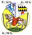 Einwohneranteile