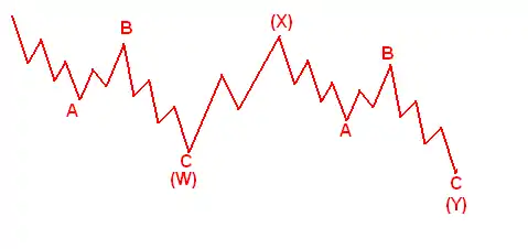 Zwei Zigzags