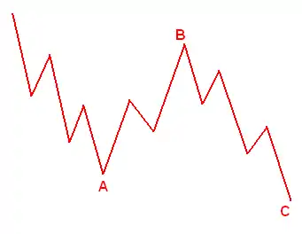 Zigzag