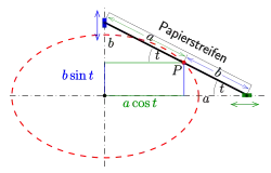 Ellipse: 1. Papierstreifenmethode