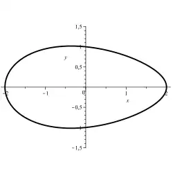x
2
4
+
y
2
1
−
0
,
2
⋅
x
=
1
{\displaystyle {\frac {x^{2}}{4}}+{\frac {y^{2}}{1-0{,}2\cdot x}}=1}