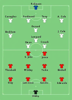 Aufstellung England gegen Trinidad und Tobago