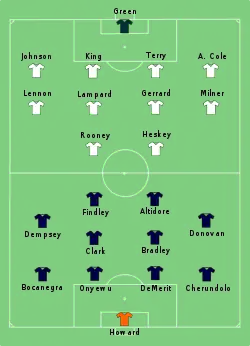 Aufstellung England gegen USA
