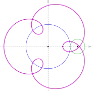 R
=
30
,
r
=
10
,
d
=
20
{\displaystyle R=30,r=10,d=20}