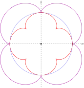 R
=
40
,
r
=
10
{\displaystyle R=40,r=10}