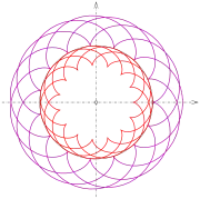 R
=
30
,
r
=
8
{\displaystyle R=30,r=8}