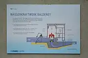 Informationstafel vor Ort erklärt eine Kaplanturbine