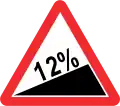Gefälle aufwärts in %