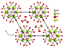 Kristallstruktur von Calciumaluminiumsulfathydrat (Ettringit)