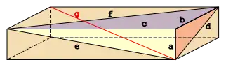Euler-Ziegel mit Kanten a,c,b, Flächendiagonalen d,e,f und Raumdiagonale g