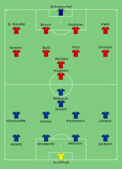 Aufstellung FC Everton gegen Manchester United