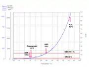 Dampfdruckfunktion und Explosionsbereich von 2-Propanol