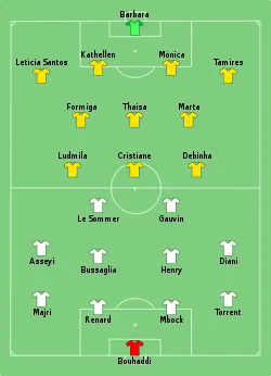 Aufstellung Frankreich gegen Brasilien