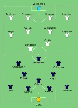Aufstellung Frankreich gegen Honduras