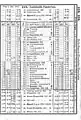 Fahrplan Czell­dö­mölk–Parn­dorf vom 1. Mai 1913