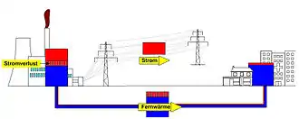 Thermodynamische Prinzipskizze